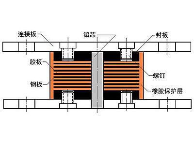 江南区抗震支座施工-普通板式橡胶支座厂家